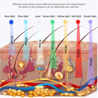 PureLuxe 7-Color LED Skin Care System